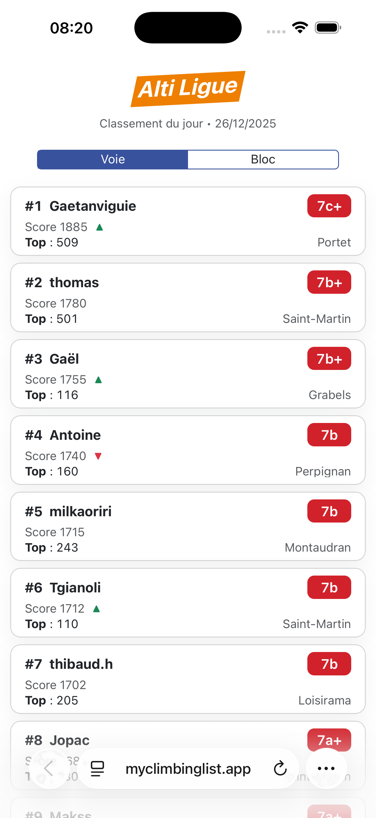 Classements – vue générale